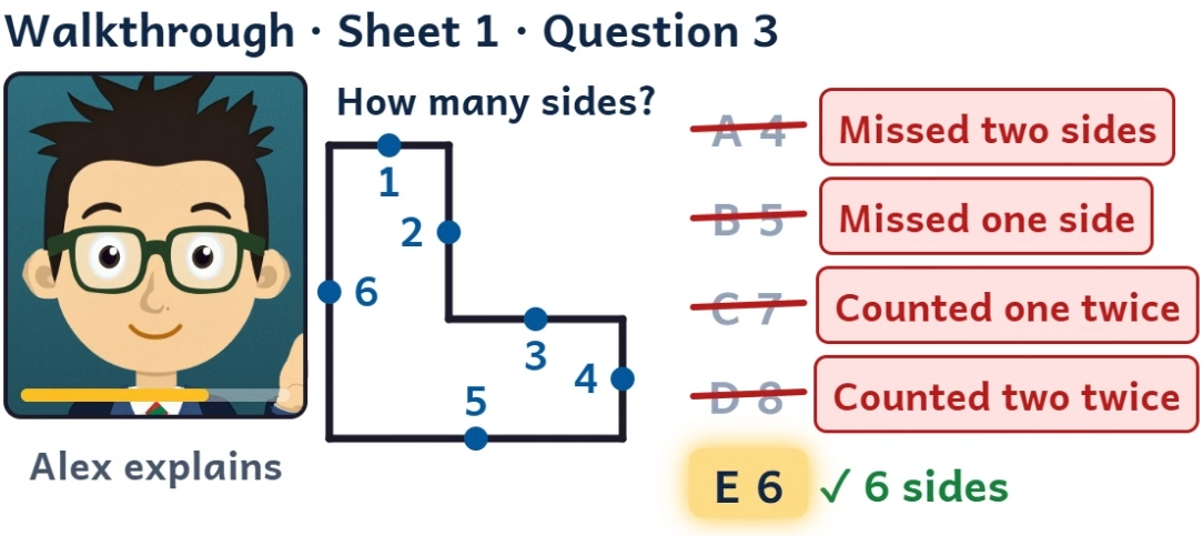 A worksheet walkthrough showing wrong options crossed out and the correct answer explained